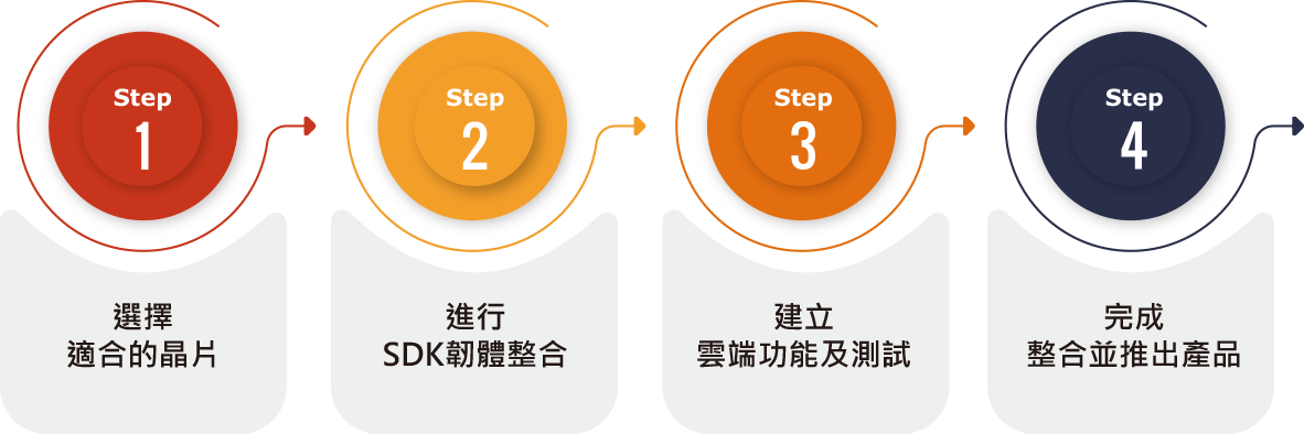 how_it_works_steps