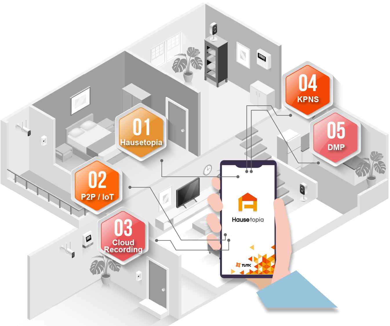 Smart Home with products